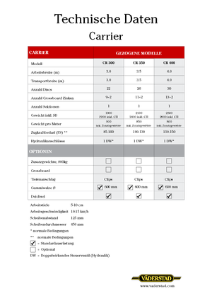Scheiben- u. Zinkeneggen Väderstad Carrier 300