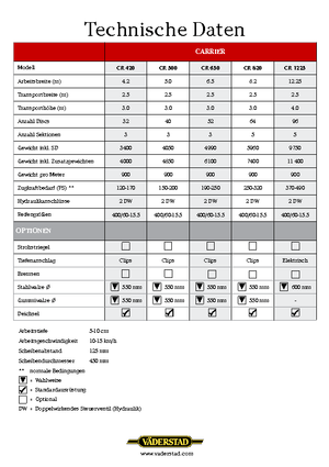 Scheiben- u. Zinkeneggen Väderstad Carrier 500