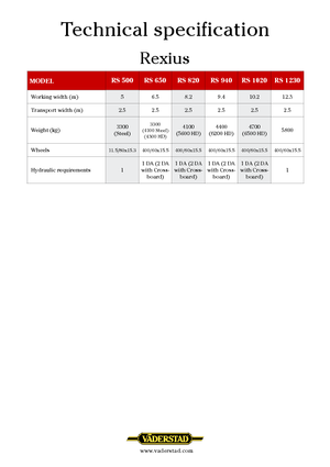 Wiesen- u. Ackerwalzen Väderstad Rexius 940