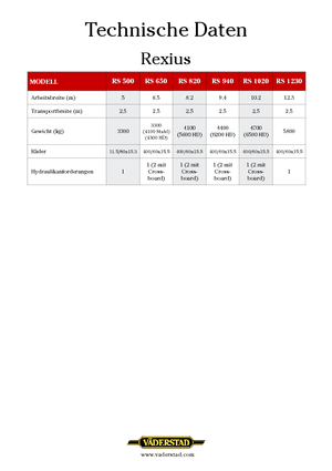 Wiesen- u. Ackerwalzen Väderstad Rexius 940