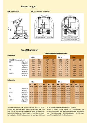 Mobilbagger Terex-Schaeff HML 22