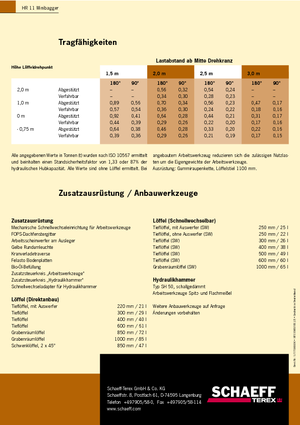 Minibagger Terex-Schaeff HR 11