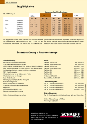 Minibagger Terex-Schaeff HR 20