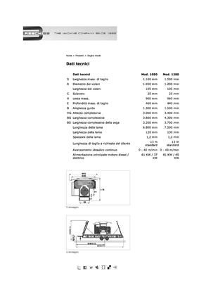 Mobile Sägewerke Resch 1050