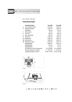 Mobile Sägewerke Resch 1050