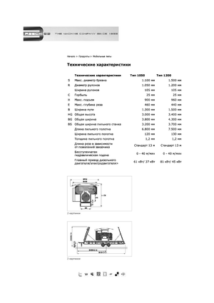 Mobile Sägewerke Resch 1050