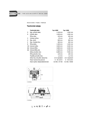 Mobile Sägewerke Resch 1050