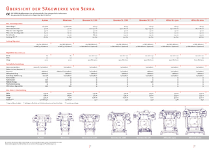 Mobile Sägewerke SERRA Bavaria SL 110 i 7