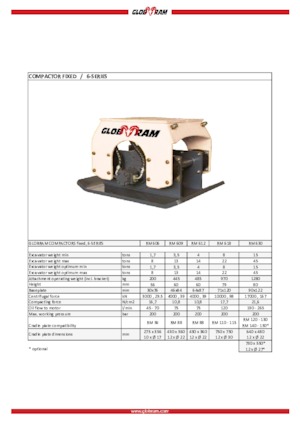 Anbauflächenrüttler Globram RM 606