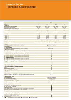 Anbau-Feldspritzen Kverneland iXter B13