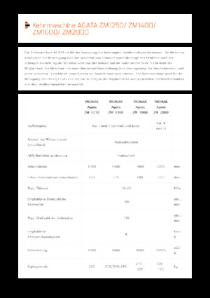 Anbau-Kehrmaschinen Pronar Agata ZM 2000
