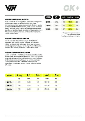 Multiprozessoren VTN CK 29+ D 
