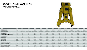 Multiprozessoren OSA Demolition Equipment MC 10