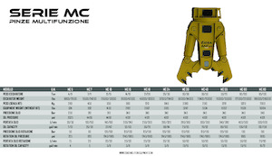 Multiprozessoren OSA Demolition Equipment MC 10