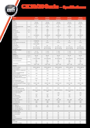 Kommunale Mehrzweckfahrzeuge Diesel Kioti CK 4010 SE HC