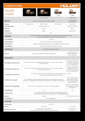 Kommunale Mehrzweckfahrzeuge Diesel Holder S 130