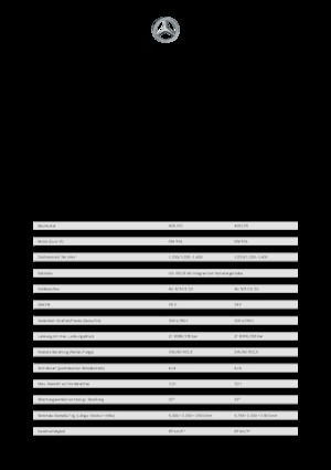 Kommunale Mehrzweckfahrzeuge Diesel Unimog U 430 Euro 6