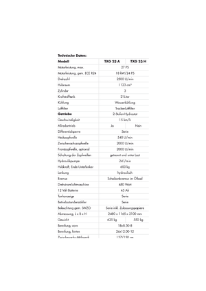 Kommunale Schlepper Iseki TXG 23 A