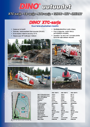 Gelenkarbeitsbühnen auf Raupen Dino Lift Dino 165 XTC