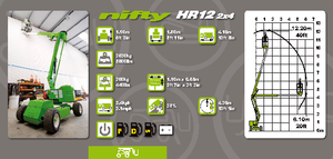 Gelenkarbeitsbühnen auf Rädern Niftylift HR 12