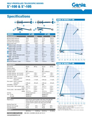 Teleskoparbeitsbühnen auf Rädern Genie S-105