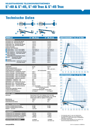 Teleskoparbeitsbühnen auf Raupen Genie S-45 TraX