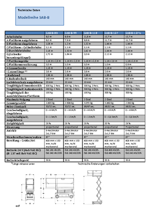 Scherenbühnen auf Rädern Weiss SAB B-118