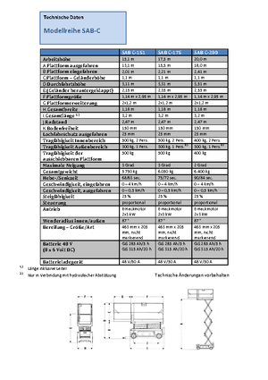 Scherenbühnen auf Rädern Weiss SAB C-175