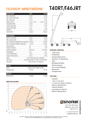 Teleskoparbeitsbühnen auf Rädern Snorkel T40RT