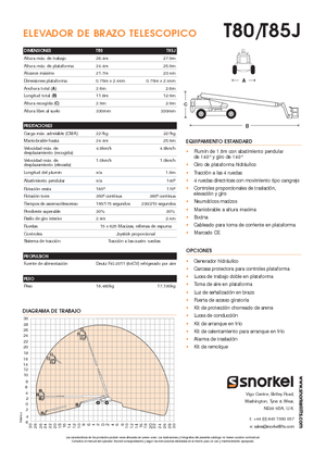 Teleskoparbeitsbühnen auf Rädern Snorkel TB85J