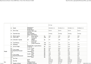 Frontstapler Elektro Komatsu FB 18 RL