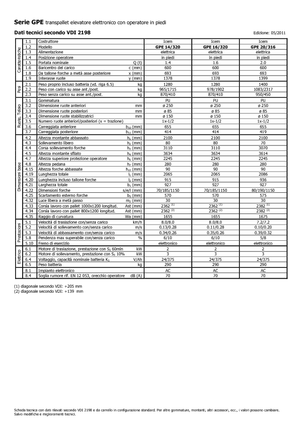 E.-Stand-Hochhubwagen Icem GPE 16-320