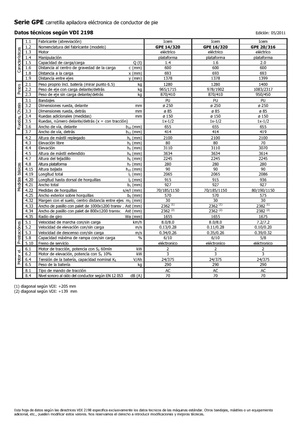 E.-Stand-Hochhubwagen Icem GPE 16-320