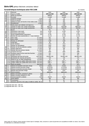 E.-Stand-Hochhubwagen Icem GPE 16-320