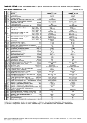 E.-Geh-Hochhubwagen Icem Cross-P 20-312