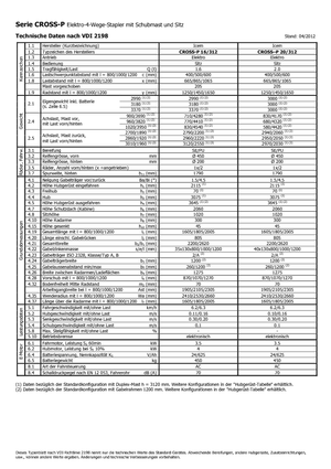 E.-Geh-Hochhubwagen Icem Cross-P 20-312