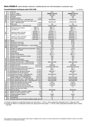 E.-Geh-Hochhubwagen Icem Cross-P 20-312