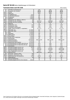 E.-Stand-Niederhubagen Icem GP 40