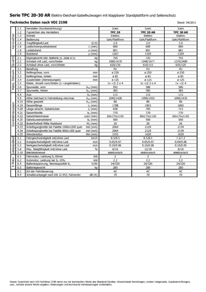 E.-Stand-Niederhubagen Icem TPC 30 AR