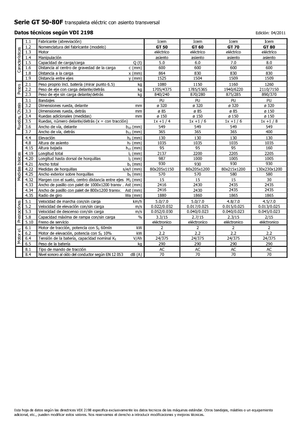 E.-Sitz-Niederhubwagen Icem GT 50