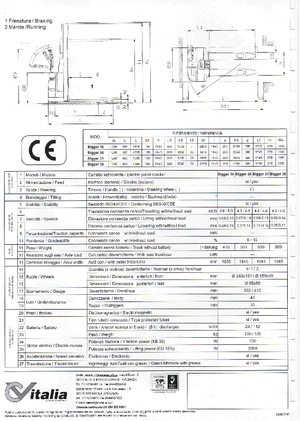 E.-Geh-Hochhubwagen CVitalia Bigger 16