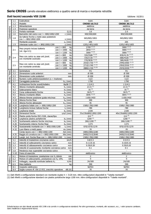 E.-Geh-Hochhubwagen Icem Cross 20-312
