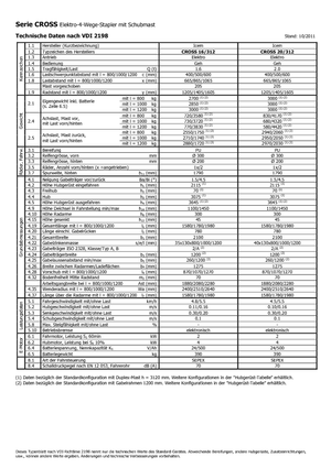 E.-Geh-Hochhubwagen Icem Cross 20-312