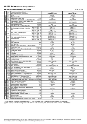 E.-Geh-Hochhubwagen Icem Cross 20-312