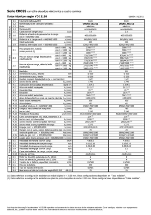 E.-Geh-Hochhubwagen Icem Cross 20-312