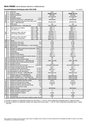 E.-Geh-Hochhubwagen Icem Cross 20-312