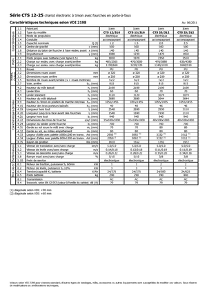 E.-Geh-Hochhubwagen Icem CTS 25-312