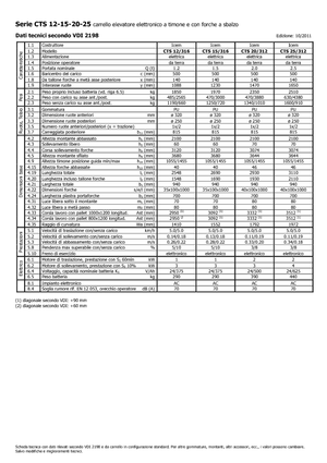 E.-Geh-Hochhubwagen Icem CTS 25-312