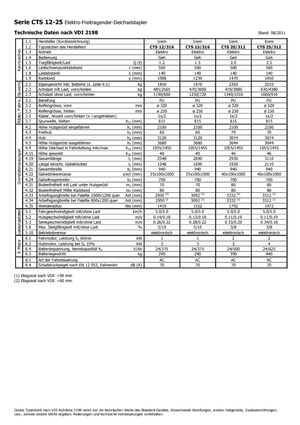 E.-Geh-Hochhubwagen Icem CTS 25-312