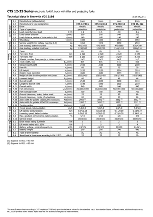 E.-Geh-Hochhubwagen Icem CTS 25-312